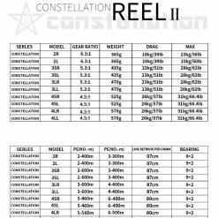 Centaur Constellation II Jigging Lever Drag Conventional Reels
