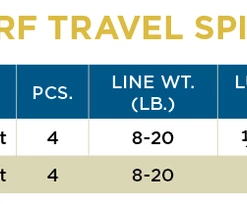 St. Croix Triumph Surf Travel Spinning Rods 5 St. Croix Triumph Surf Travel Spinning Rods