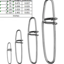 SPRO Twin Lock Snaps