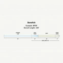 Rio Premier Bonefish Fly Lines Fly Fishing