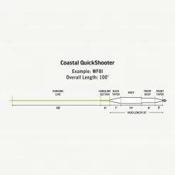 Fly Fishing Rio Coastal QuickShooter Fly Lines