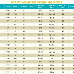 St. Croix Mojo Inshore 2021 Spinning Rods
