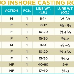 St. Croix Mojo Inshore 2021 Conventional Rods