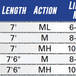 Tsunami Scale Tech Spinning Rods