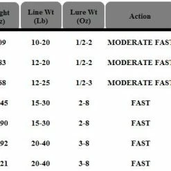 Tica TC1 Surge Surf Spinning Rods