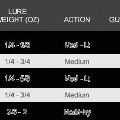 Star Rods Star Aerial Inshore Spinning Rods