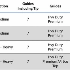 Star Rods Star Aerial Stand-Up Conventional Rods - Heavy Duty Guides