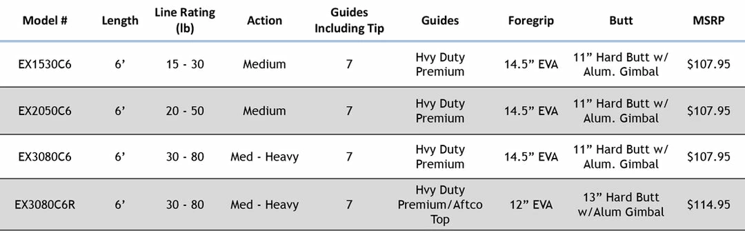 Star Rods Star Aerial Stand-Up Conventional Rods - Heavy Duty Guides 2 Star Rods Star Aerial Stand-Up Conventional Rods - Heavy Duty Guides