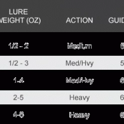 Star Rods Star Aerial Surf Spinning Rods