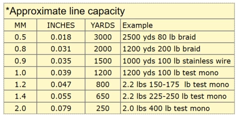 Lindgren-Pitman LP S2-1200 Electric Reel Reels 3 Lindgren-Pitman LP S2-1200 Electric Reel Reels