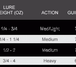 Star Rods Star Handcrafted Spinning Rods