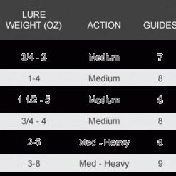 Star Rods Star Paraflex Surf Spinning Rods 5 Star Rods Star Paraflex Surf Spinning Rods