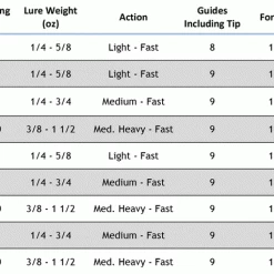 Star Rods Star Sequence Fast Taper Spinning Rods 6 Star Rods Star Sequence Fast Taper Spinning Rods