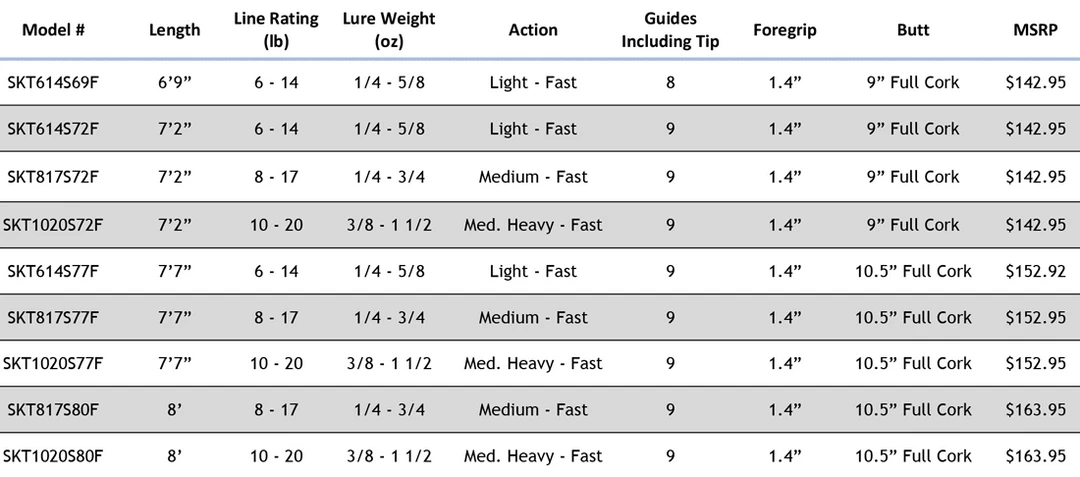 Star Rods Star Sequence Fast Taper Spinning Rods 3 Star Rods Star Sequence Fast Taper Spinning Rods