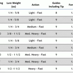 Star Rods Star Sequence Fast Taper Spinning Rods 7 Star Rods Star Sequence Fast Taper Spinning Rods