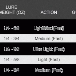 Star Rods Star Stellar Lite Fast Taper Spinning Rods