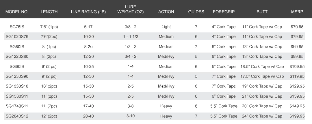 Star Rods Star Stellar Surf Spinning Rods 2 Star Rods Star Stellar Surf Spinning Rods